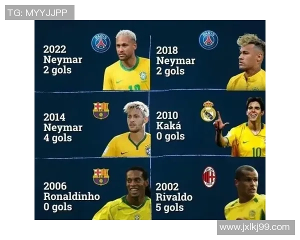 全球足球巨星排行榜各国最强球员一览